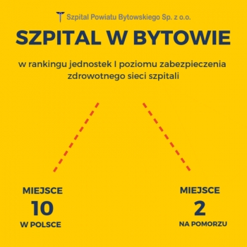 Szpital w Bytowie na podium na Pomorzu i w pierwszej 50. w Polsce